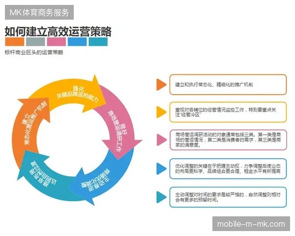赛事运营全生命周期整合策略，正在系统性淘汰区域性的零散执行模式
