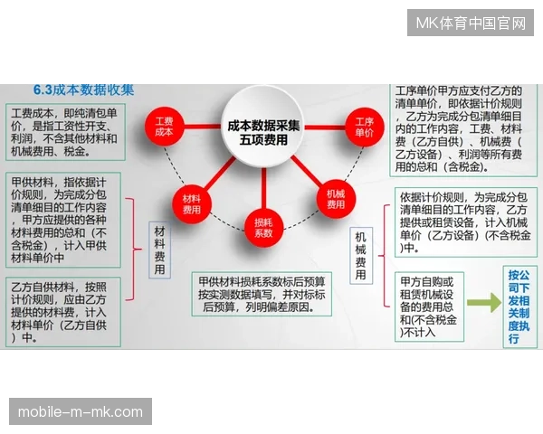 缺乏协同机制的分包模式如何成为蚕食赛事执行预算的隐形杀手